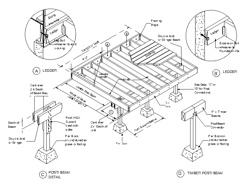 CAD Corner - Free AutoCAD Blocks, Hatch Patterns, LISP and Text Styles