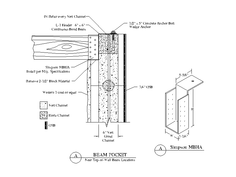 CAD Corner - Free AutoCAD Blocks, Hatch Patterns, LISP and Text Styles