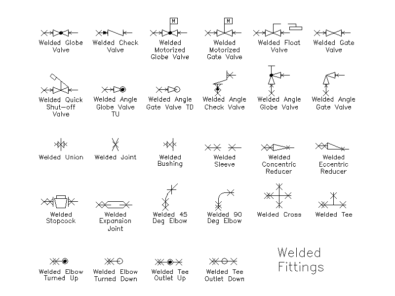 CAD Corner - Free AutoCAD Blocks, Hatch Patterns, LISP and Text Styles